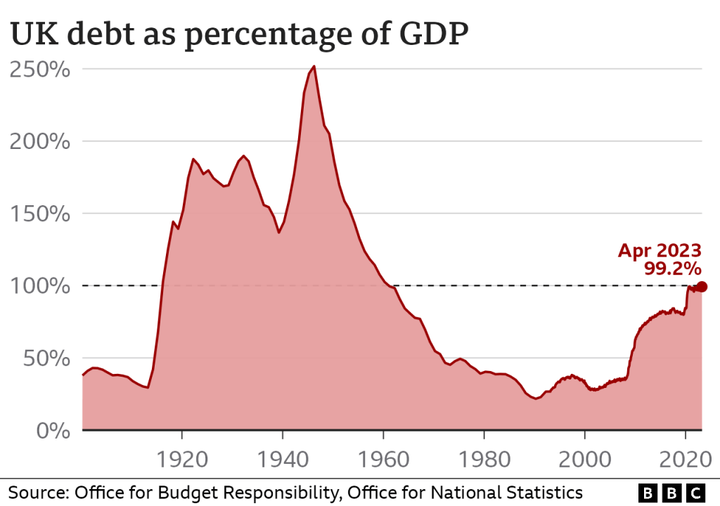 UK's debt mountain